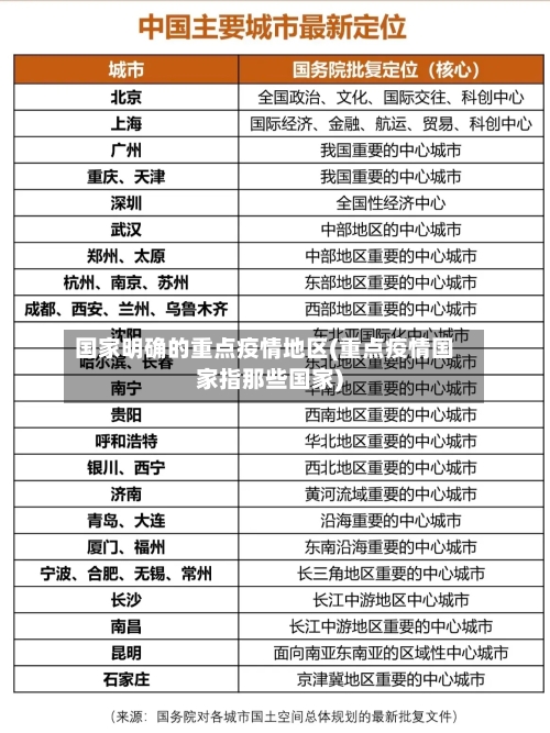 国家明确的重点疫情地区(重点疫情国家指那些国家)-第2张图片