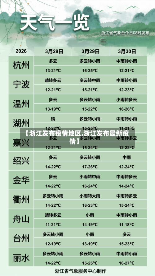 【浙江发布疫情地区,浙江发布最新疫情】-第3张图片