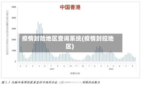 疫情封险地区查询系统(疫情封控地区)