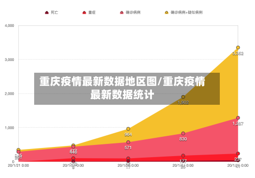 重庆疫情最新数据地区图/重庆疫情最新数据统计-第3张图片