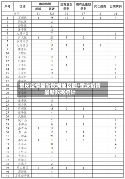 重庆疫情最新数据地区图/重庆疫情最新数据统计-第2张图片