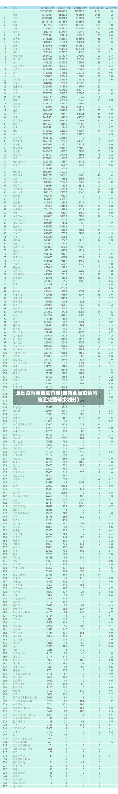 全图疫情风地区有那(最新全国疫情风险区域图等级划分)-第2张图片