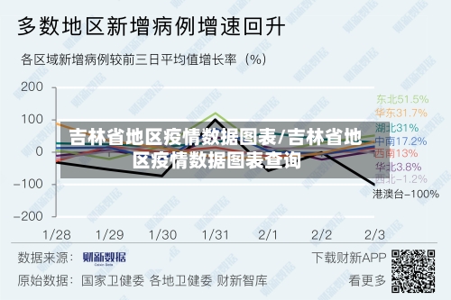 吉林省地区疫情数据图表/吉林省地区疫情数据图表查询
