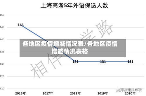 各地区疫情增减情况表/各地区疫情增减情况表格-第3张图片