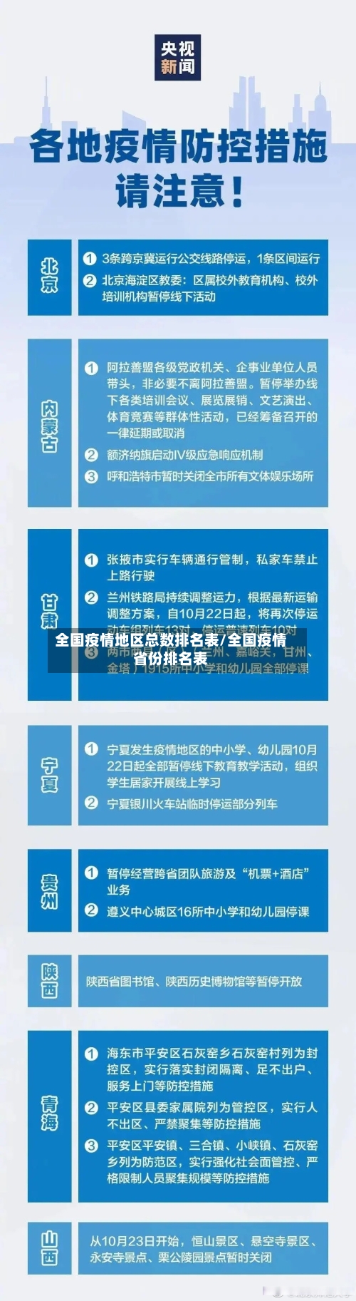 全国疫情地区总数排名表/全国疫情省份排名表-第2张图片