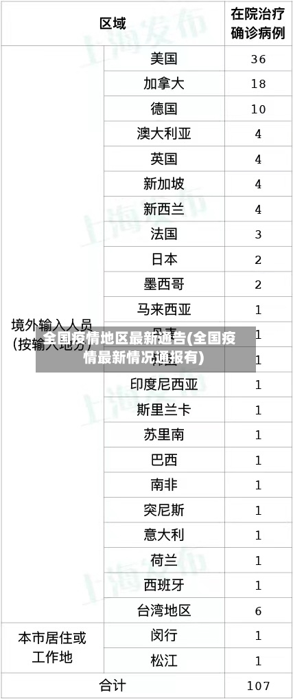 全国疫情地区最新通告(全国疫情最新情况通报有)-第2张图片