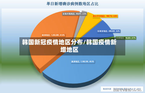 韩国新冠疫情地区分布/韩国疫情新增地区-第2张图片