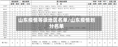山东疫情等级地区名单/山东疫情划分名单-第2张图片