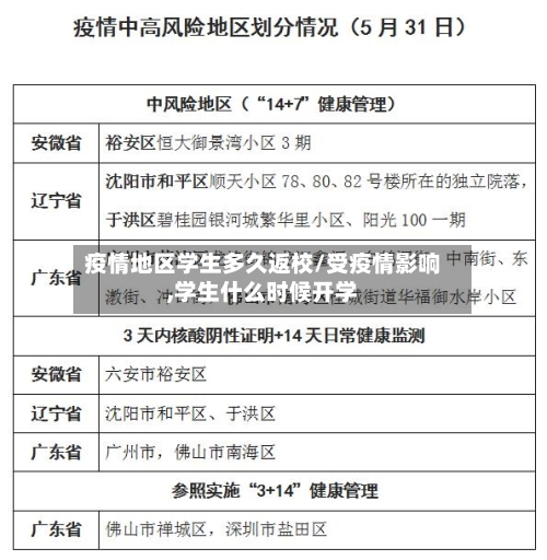 疫情地区学生多久返校/受疫情影响,学生什么时候开学-第2张图片
