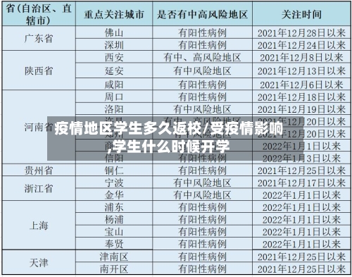 疫情地区学生多久返校/受疫情影响,学生什么时候开学