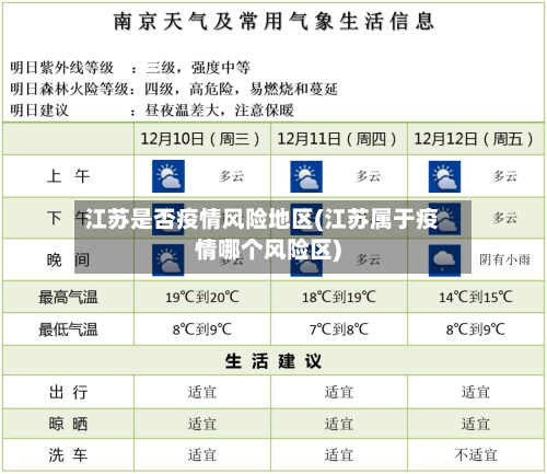 江苏是否疫情风险地区(江苏属于疫情哪个风险区)