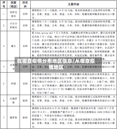 在哪查疫情分布地区信息/从哪查疫情地区
