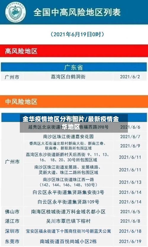 金华疫情地区分布图片/最新疫情金华地区-第2张图片