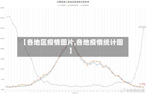 【各地区疫情图片,各地疫情统计图】
