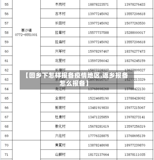 【回乡下怎样报备疫情地区,返乡报备怎么报备】-第3张图片
