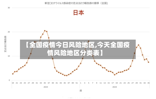 【全国疫情今日风险地区,今天全国疫情风险地区分类表】