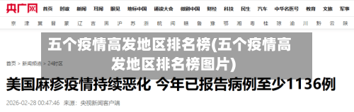 五个疫情高发地区排名榜(五个疫情高发地区排名榜图片)