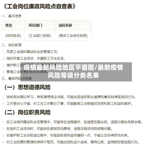 疫情最新风险地区平面图/最新疫情风险等级分类名单-第2张图片