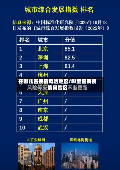 在哪儿看疫情风险地区/哪里查询疫情风险区