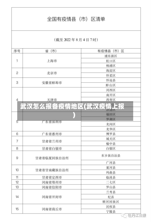 武汉怎么报备疫情地区(武汉疫情上报)