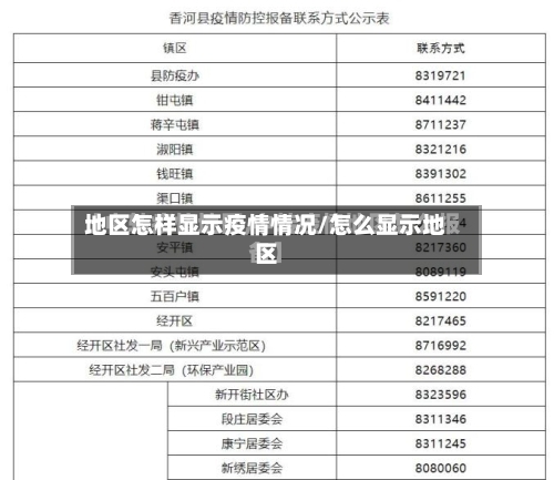 地区怎样显示疫情情况/怎么显示地区