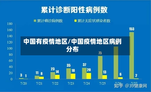 中国有疫情地区/中国疫情地区病例分布-第2张图片