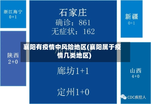 襄阳有疫情中风险地区(襄阳属于疫情几类地区)-第3张图片