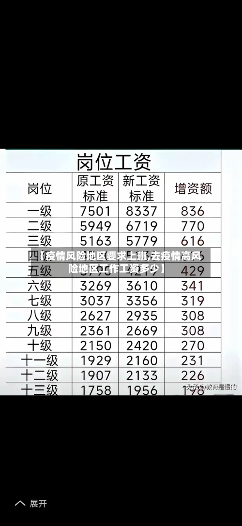 【疫情风险地区要求上班,去疫情高风险地区工作工资多少】-第3张图片
