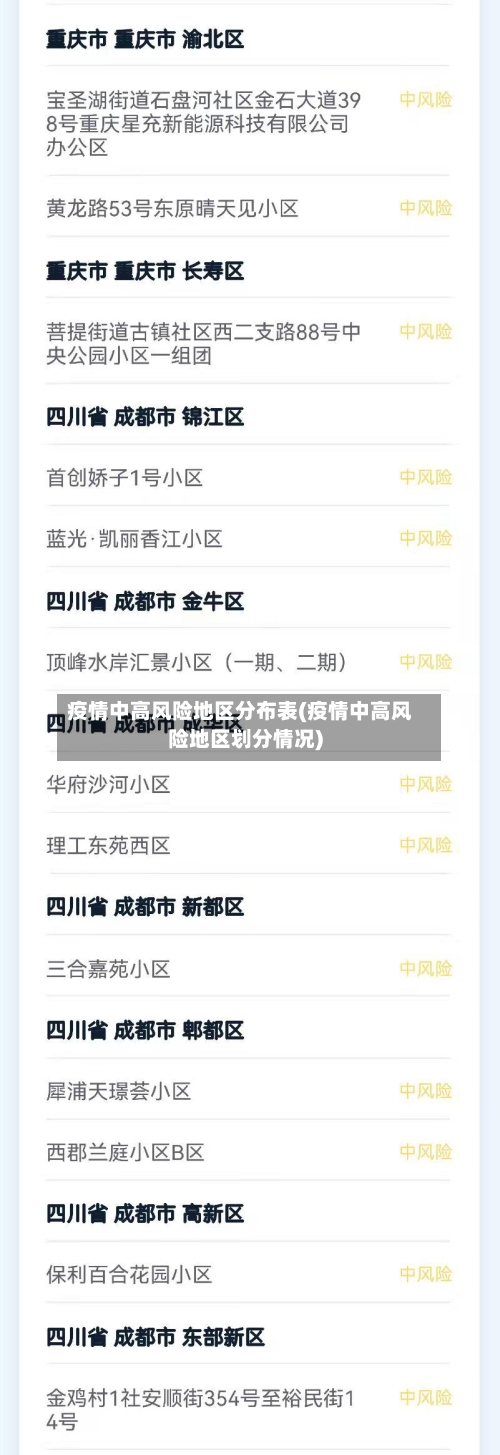 疫情中高风险地区分布表(疫情中高风险地区划分情况)