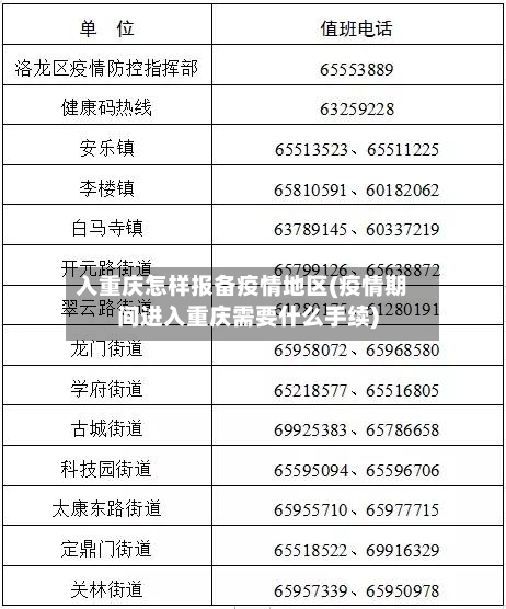 入重庆怎样报备疫情地区(疫情期间进入重庆需要什么手续)-第2张图片
