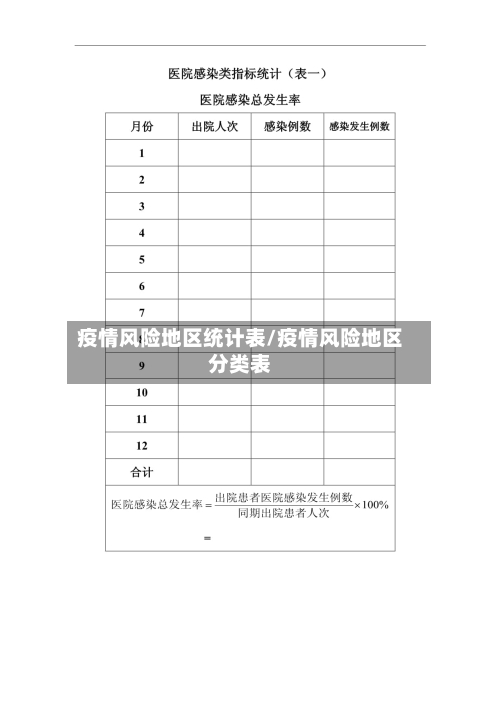疫情风险地区统计表/疫情风险地区分类表