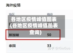 各地区疫情峰值图表(各地区疫情峰值图表查询)-第2张图片