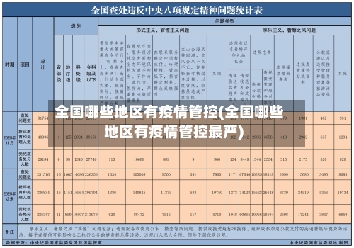 全国哪些地区有疫情管控(全国哪些地区有疫情管控最严)-第2张图片