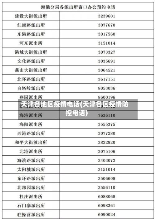 天津各地区疫情电话(天津各区疫情防控电话)