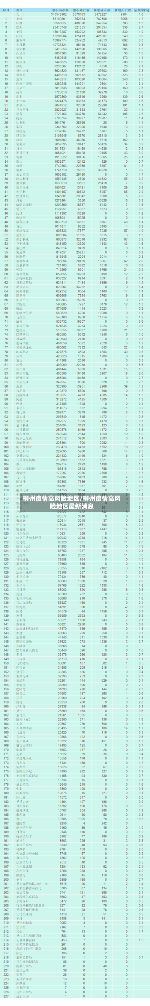 柳州疫情高风险地区/柳州疫情高风险地区最新消息