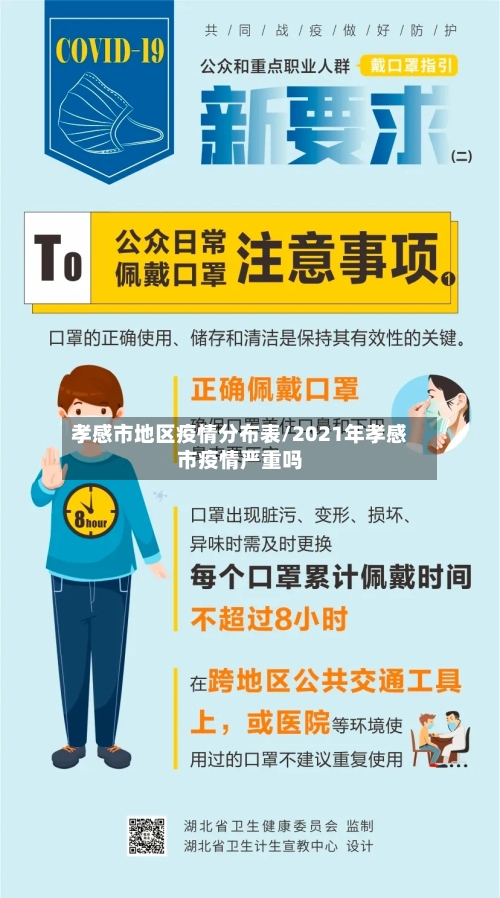 孝感市地区疫情分布表/2021年孝感市疫情严重吗