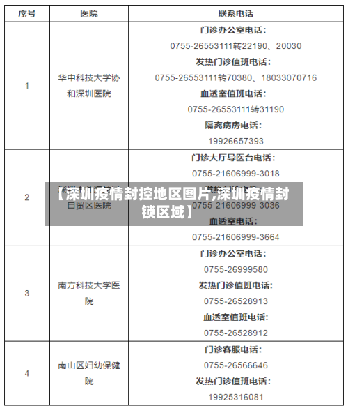 【深圳疫情封控地区图片,深圳疫情封锁区域】