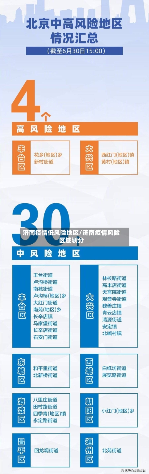 济南疫情低风险地区/济南疫情风险区域划分