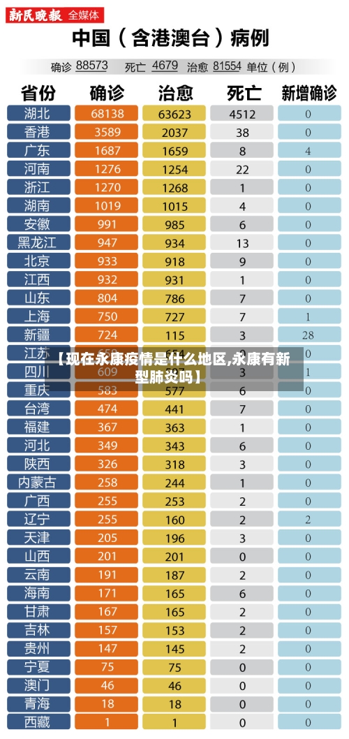 【现在永康疫情是什么地区,永康有新型肺炎吗】-第3张图片