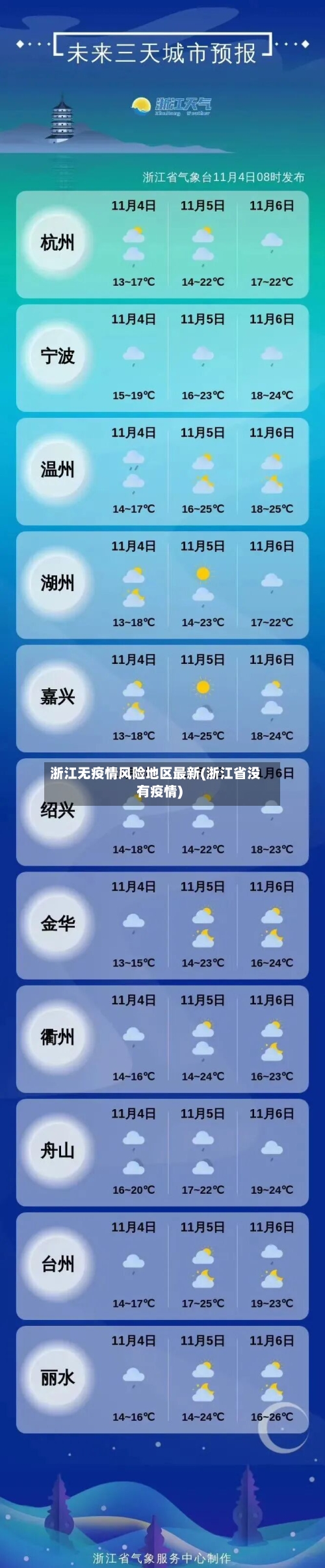 浙江无疫情风险地区最新(浙江省没有疫情)