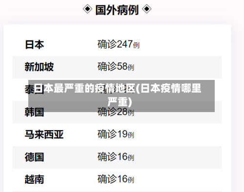 日本最严重的疫情地区(日本疫情哪里严重)-第2张图片