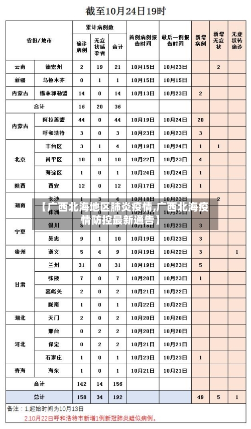 【广西北海地区肺炎疫情,广西北海疫情防控最新通告】