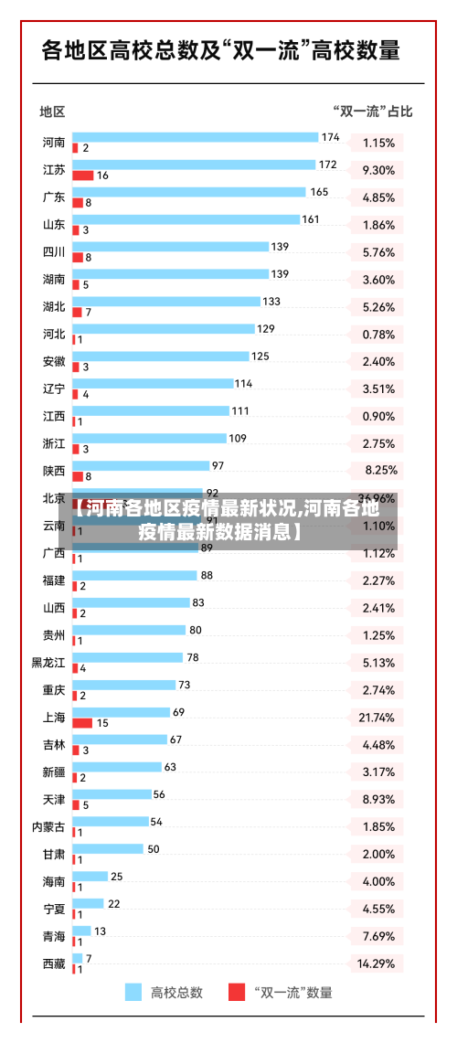 【河南各地区疫情最新状况,河南各地疫情最新数据消息】