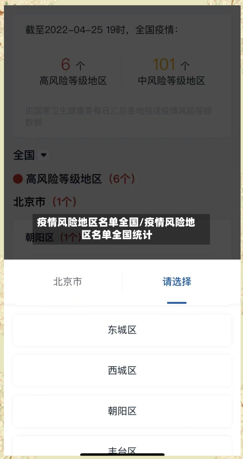 疫情风险地区名单全国/疫情风险地区名单全国统计-第2张图片