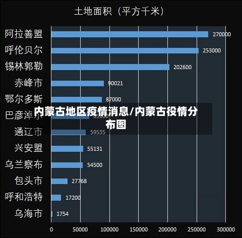 内蒙古地区疫情消息/内蒙古役情分布图-第3张图片