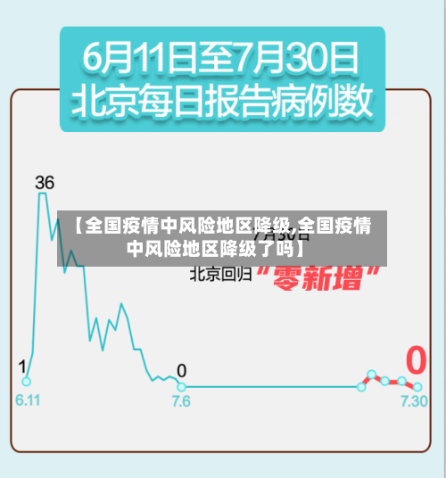 【全国疫情中风险地区降级,全国疫情中风险地区降级了吗】-第2张图片