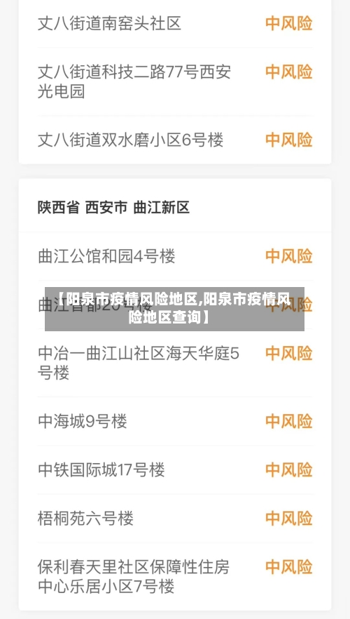 【阳泉市疫情风险地区,阳泉市疫情风险地区查询】