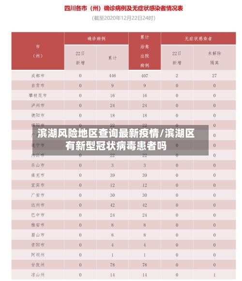 滨湖风险地区查询最新疫情/滨湖区有新型冠状病毒患者吗-第2张图片