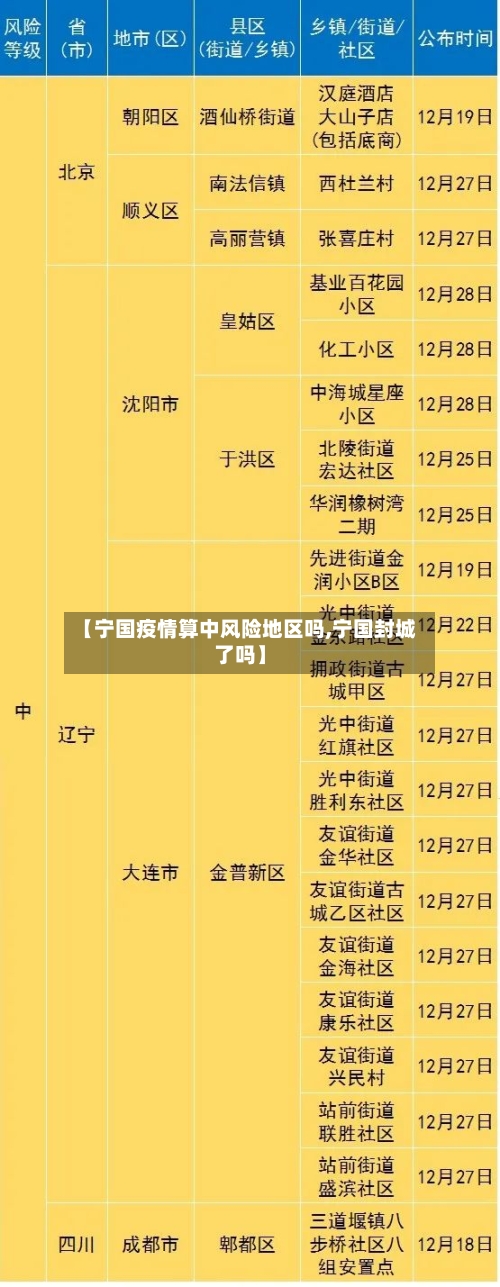 【宁国疫情算中风险地区吗,宁国封城了吗】