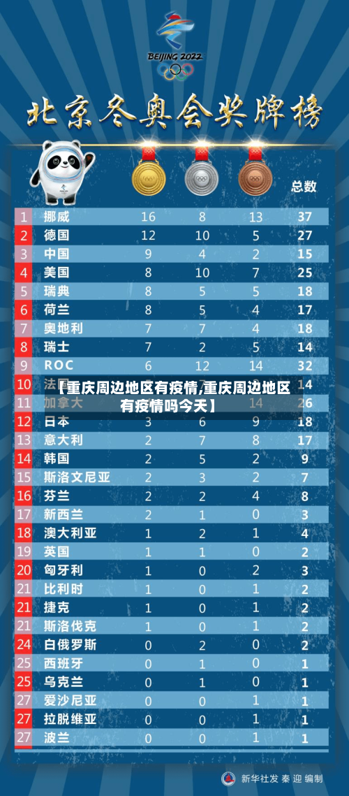 【重庆周边地区有疫情,重庆周边地区有疫情吗今天】